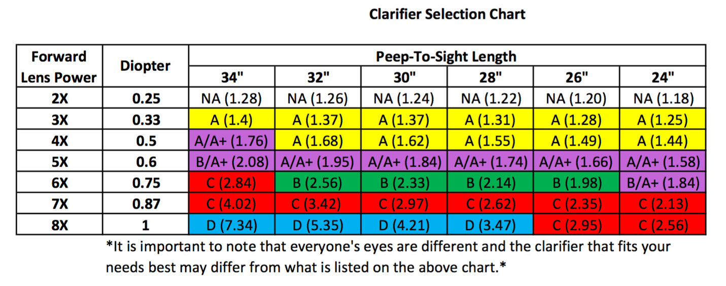 Линза для пипсайта Hamskea InSight Clarifying Lens D (Blue)