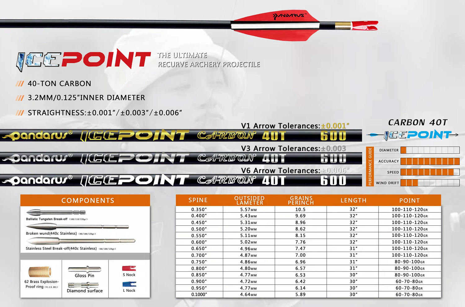 Трубка стрелы Pandarus Icepoint V3 ID 3.2 12 шт