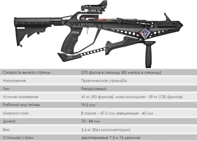 Арбалет рекурсивный COBRA SYSTEM R9 Deluxe